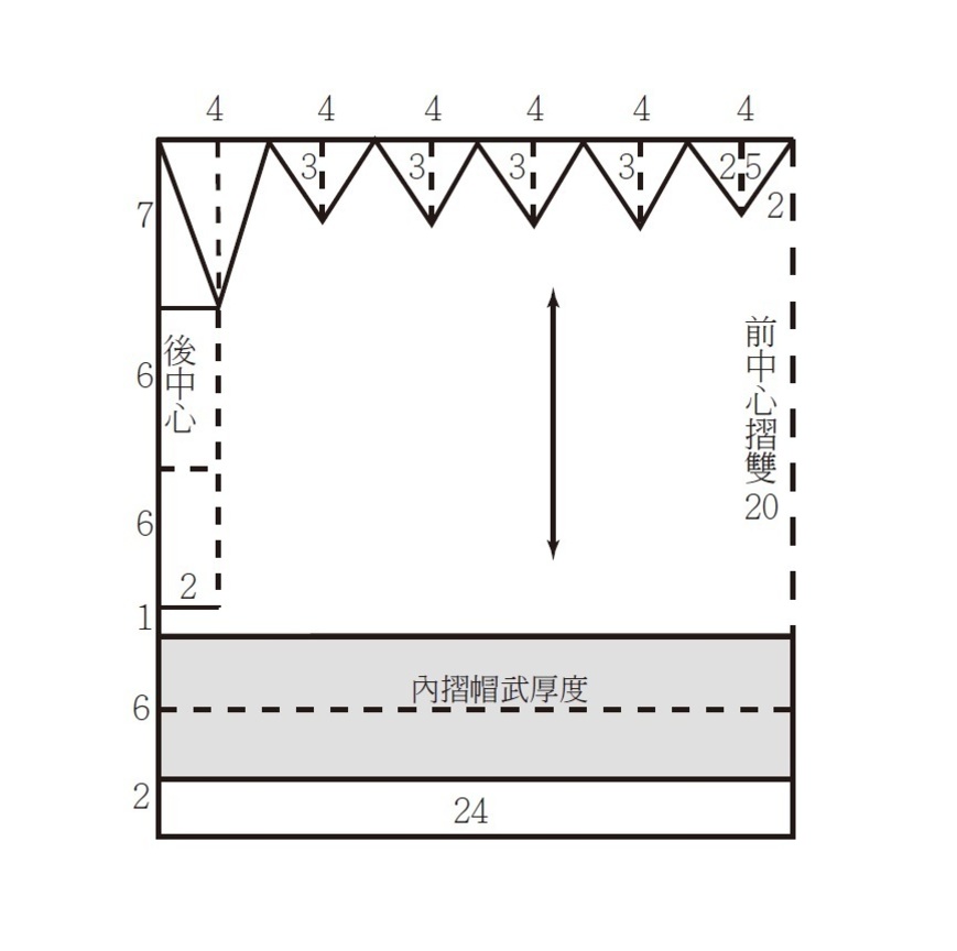 〈花式摺疊碗帽版型結構圖〉