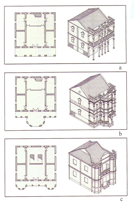 金門洋樓的建築類型