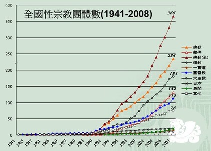 臺灣的宗教變遷（本相簿作品皆經作者授權）