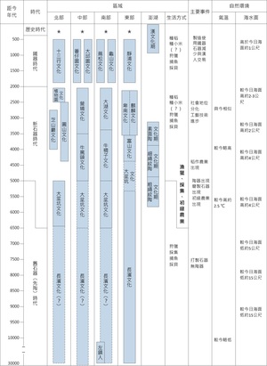 臺灣的史前文化與遺址（本相簿作品皆經作者授權）