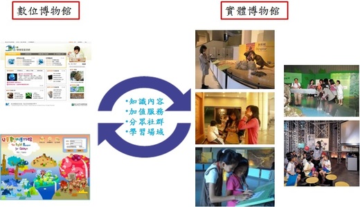 虛實整合教育應用推廣模式(本相簿作品皆經作者授權)