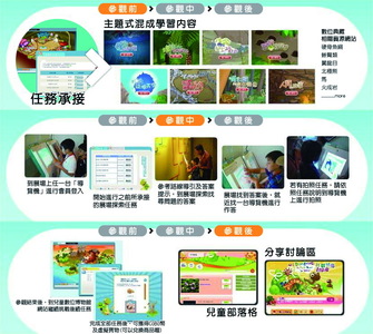 虛實整合教育應用推廣模式(本相簿作品皆經作者授權)