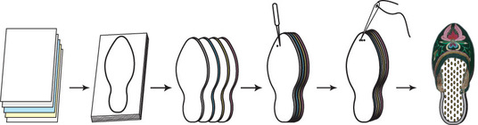〈納鞋過程示意圖〉